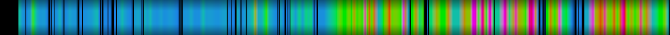 Script heatmap