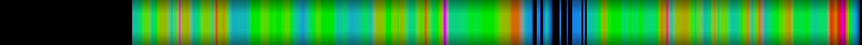 Script heatmap