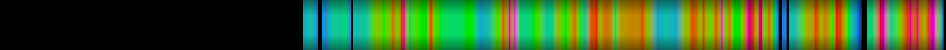 Script heatmap