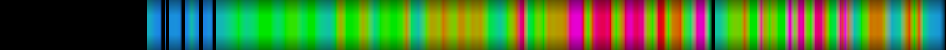 Script heatmap