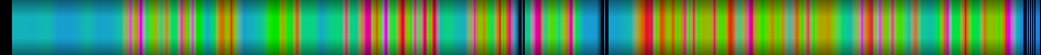Script heatmap