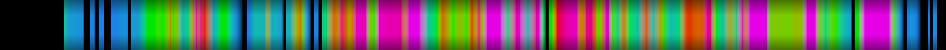 Script heatmap