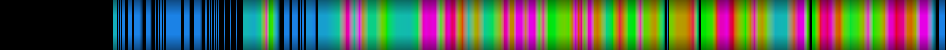 Script heatmap