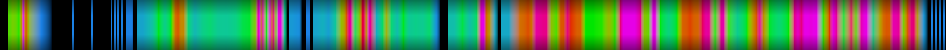 Script heatmap