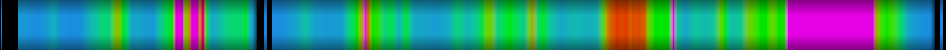 Script heatmap