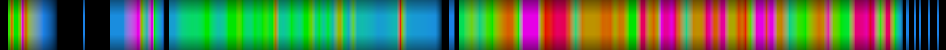 Script heatmap