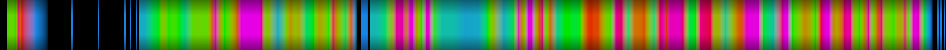 Script heatmap