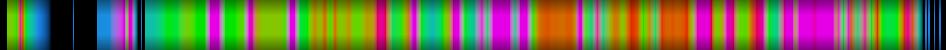 Script heatmap