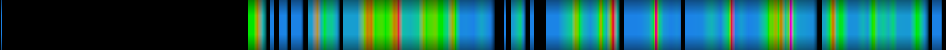 Script heatmap