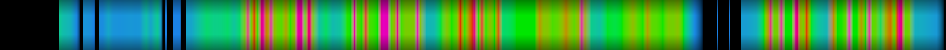 Script heatmap