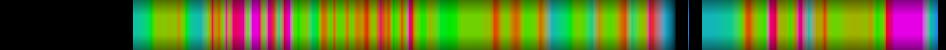 Script heatmap