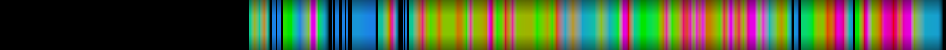 Script heatmap