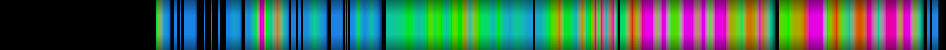 Script heatmap