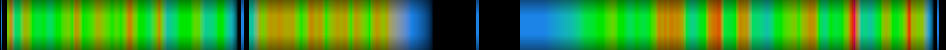 Script heatmap