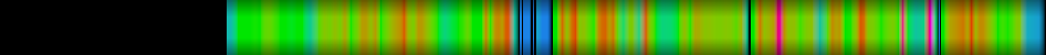 Script heatmap