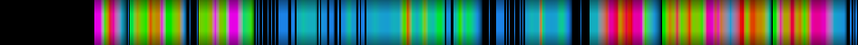 Script heatmap