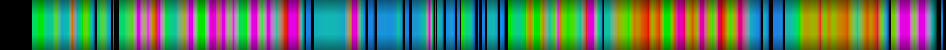 Script heatmap