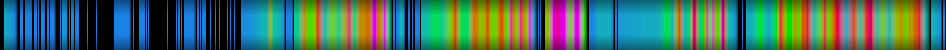 Script heatmap