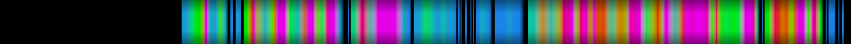 Script heatmap