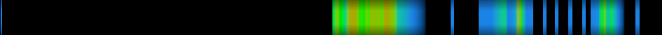Script heatmap