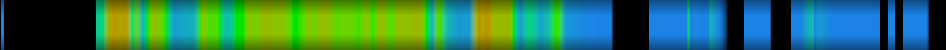 Script heatmap