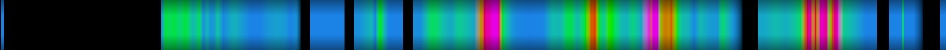 Script heatmap