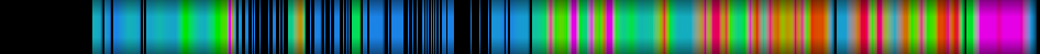 Script heatmap