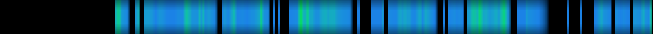 Script heatmap