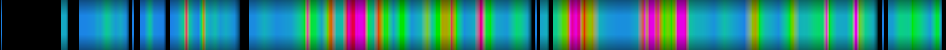 Script heatmap