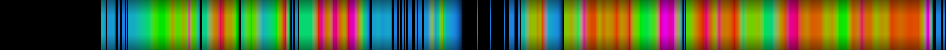 Script heatmap