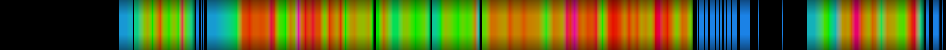 Script heatmap