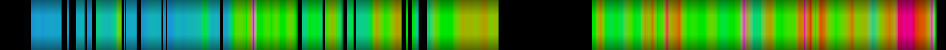 Script heatmap