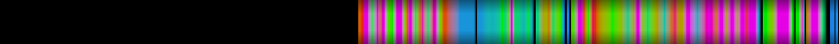 Script heatmap