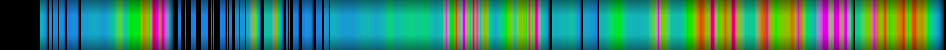 Script heatmap