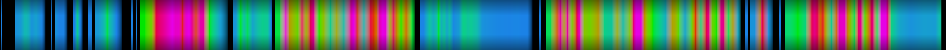 Script heatmap