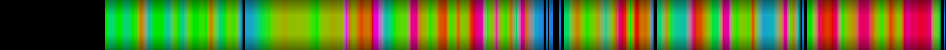 Script heatmap