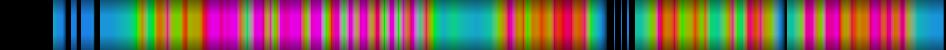 Script heatmap