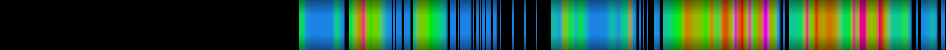 Script heatmap