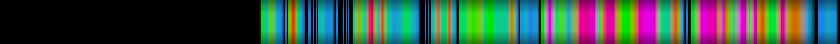 Script heatmap
