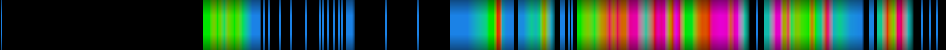 Script heatmap