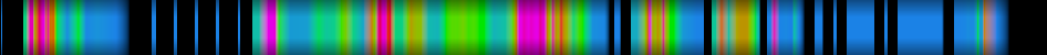 Script heatmap