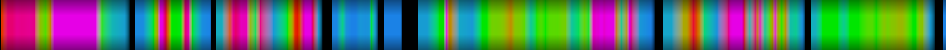Script heatmap