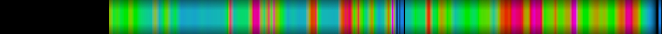 Script heatmap