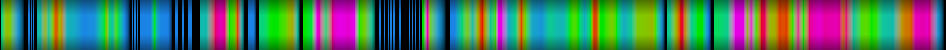 Script heatmap