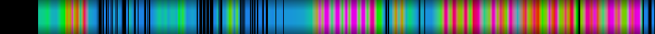 Script heatmap