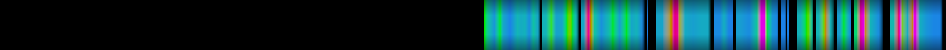 Script heatmap