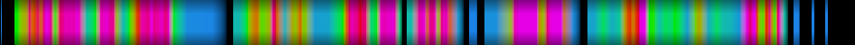 Script heatmap