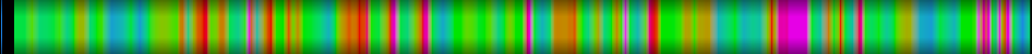 Script heatmap