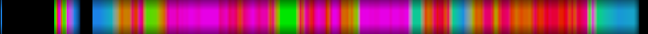 Script heatmap