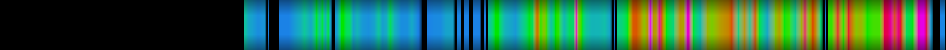 Script heatmap
